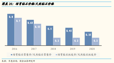 博眾投資：培育鉆石嶄露頭角，概念股要開始真正的表演了！