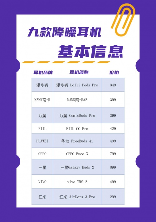 2021藍(lán)牙耳機(jī)怎么選？無線藍(lán)牙耳機(jī)實(shí)測(cè)推薦