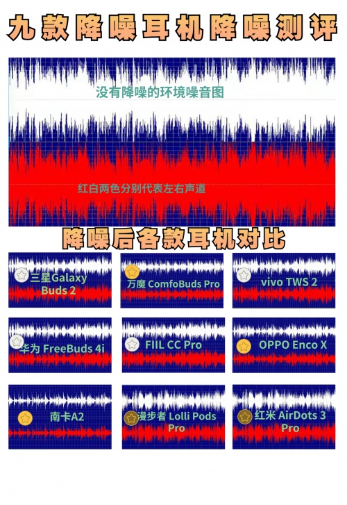 2021藍(lán)牙耳機(jī)怎么選？無線藍(lán)牙耳機(jī)實(shí)測(cè)推薦
