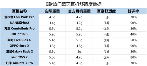 2021藍(lán)牙耳機(jī)怎么選？無線藍(lán)牙耳機(jī)實(shí)測(cè)推薦