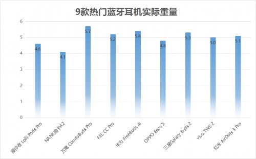 2021藍(lán)牙耳機(jī)怎么選？無線藍(lán)牙耳機(jī)實(shí)測(cè)推薦