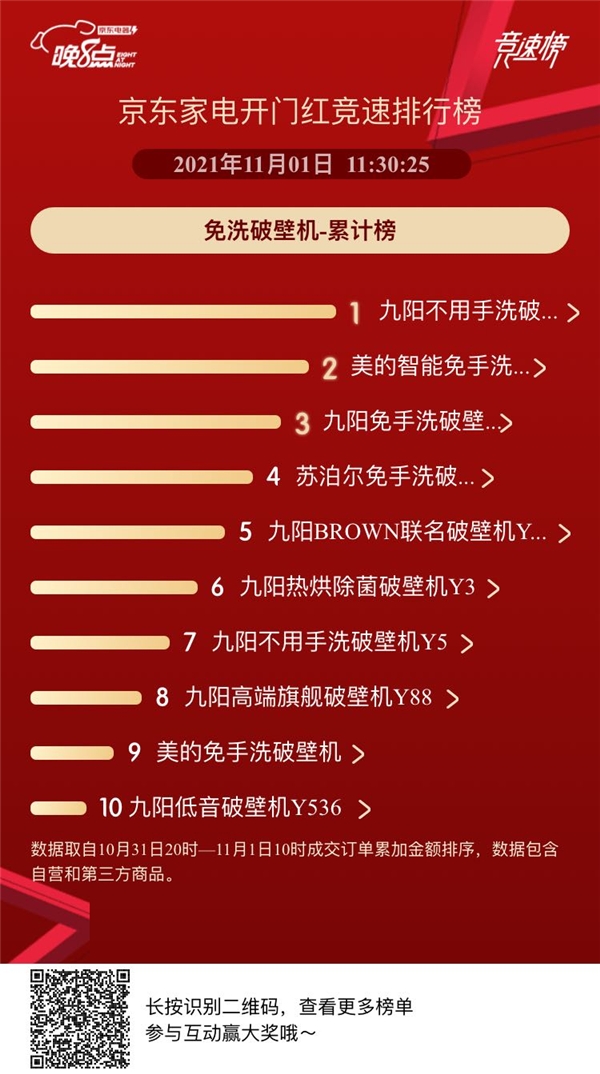 破壁機(jī)相關(guān)標(biāo)準(zhǔn)出臺 讓消費(fèi)者“買個(gè)明白”