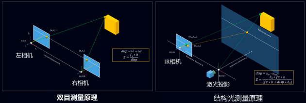 3D結(jié)構(gòu)光+自有服務(wù)，看看TCL如何扭轉(zhuǎn)智能鎖行業(yè)