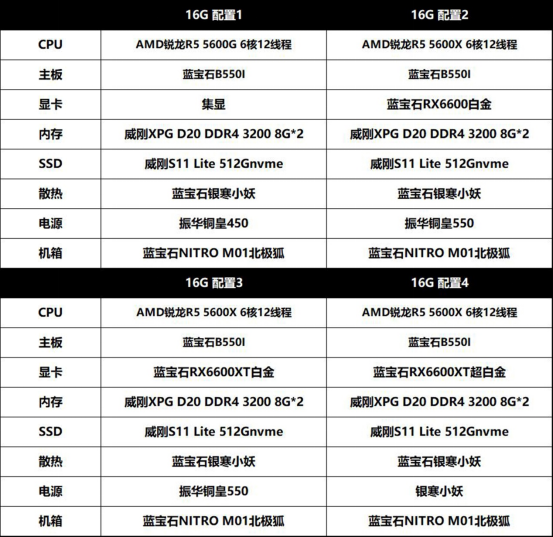 藍(lán)寶石成立20周年，藍(lán)寶石北極狐特別版主機(jī)上線首發(fā)
