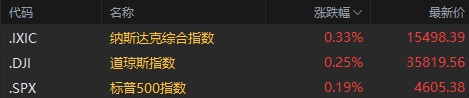 富途早報(bào)