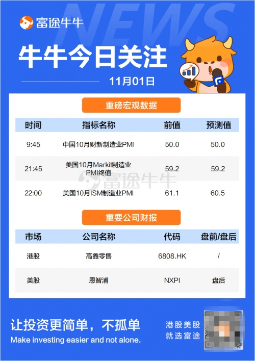 富途早報(bào)