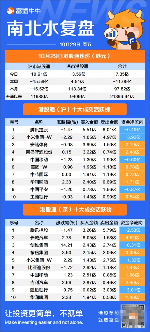 富途早報(bào)