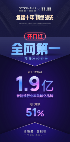 首小時(shí)破億單品誕生！德施曼雙十一首日戰(zhàn)報(bào)：總銷售1.9億，穩(wěn)居全網(wǎng)第一
