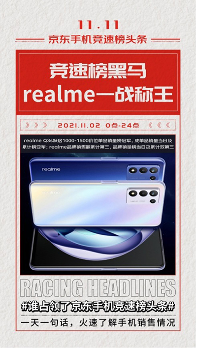 11.11手機競速榜黑馬出現 realme斬獲京東品牌銷售額榜季軍
