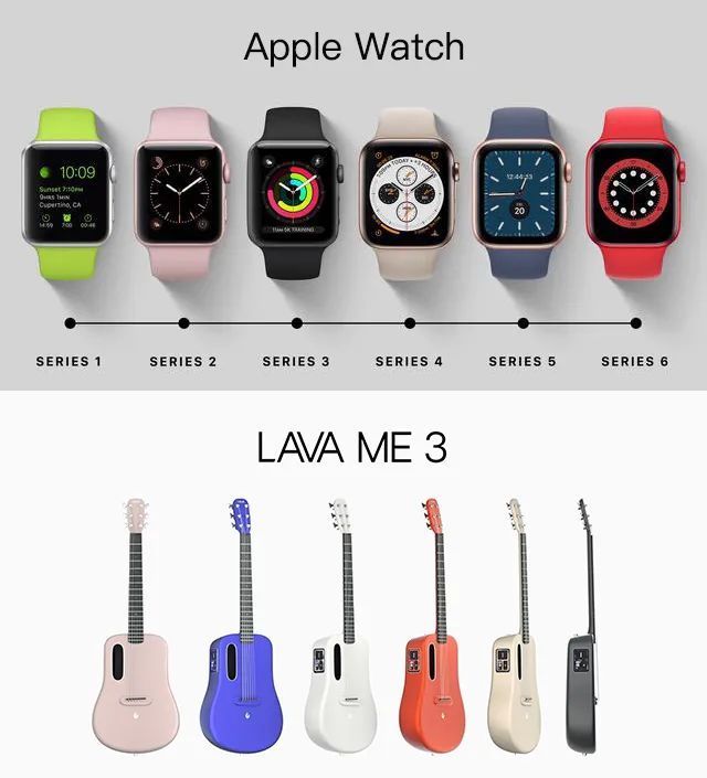 拿火銷量同比翻了40倍！ LAVA ME 3 引領智能吉他新趨勢！