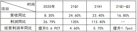 海爾智家海外持續(xù)增長的“內(nèi)生動力”是啥？