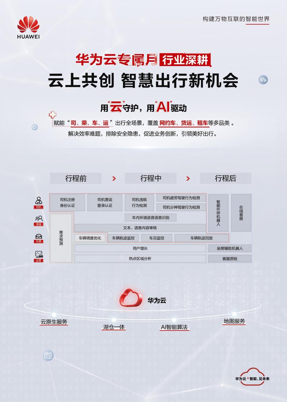 重磅！華為云造了個(gè)“加油站”，還為出行行業(yè)帶來(lái)專屬“大禮包”！