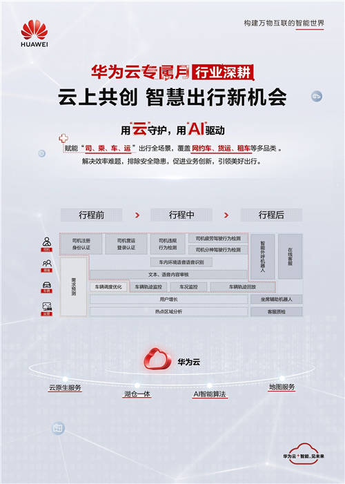 重磅！華為云造了個(gè)“加油站”，還為出行行業(yè)帶來(lái)專屬“大禮包”！
