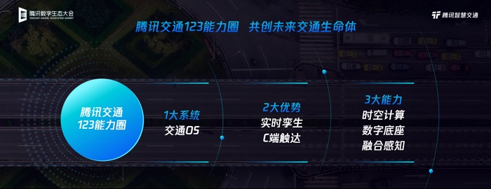 騰訊發(fā)布未來交通2.0白皮書，“123能力圈”助力交通全場景智慧升級