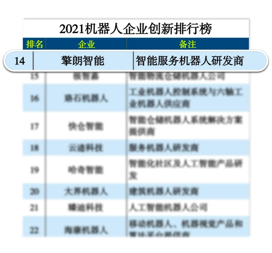 創(chuàng)新先行，擎朗智能入選《互聯(lián)網(wǎng)周刊》2021機器人企業(yè)創(chuàng)新排行榜