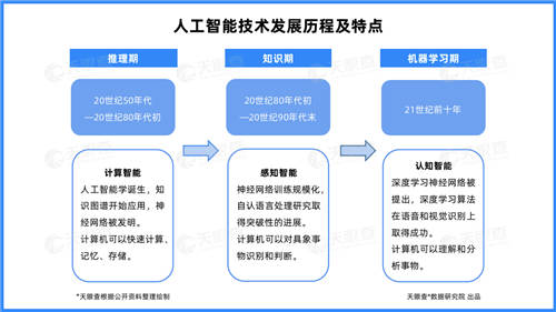 天眼查：云計(jì)算相關(guān)企業(yè)月均融資30起，企業(yè)上“云”大勢所趨