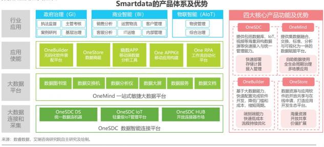 如何定義企業(yè)級無代碼？
