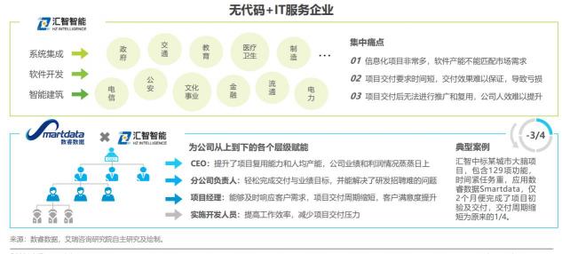 如何定義企業(yè)級無代碼？