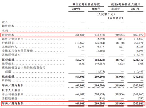 富途ESOP:微創(chuàng)機器人港股上市，手術機器人龍頭股權激勵解讀