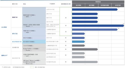 富途ESOP:微創(chuàng)機器人港股上市，手術機器人龍頭股權激勵解讀