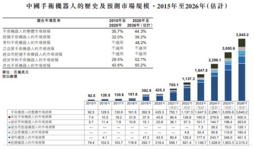 富途ESOP:微創(chuàng)機器人港股上市，手術機器人龍頭股權激勵解讀
