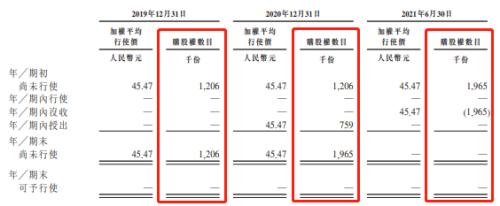 富途ESOP:微創(chuàng)機器人港股上市，手術機器人龍頭股權激勵解讀
