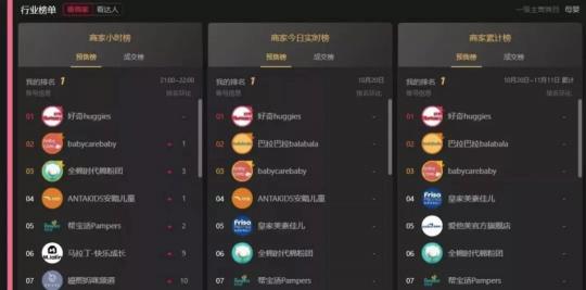 母嬰品類在淘寶直播如何單場破千萬？以好奇為例