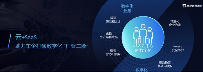 騰訊智慧出行業(yè)務(wù)版圖升級(jí)，以云、圖為核心，助力產(chǎn)業(yè)打通數(shù)字化“任督二脈”