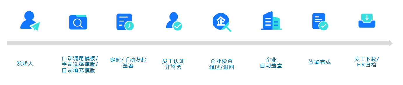跑起來(lái)！藍(lán)信電子簽章打通無(wú)紙化辦公“最后一公里”