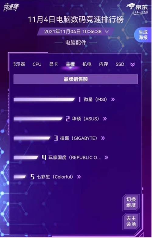 京東11.11電腦數(shù)碼競速榜電腦配件全面開花 裝機黨的快樂回來了