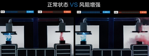 解決高層低戶排煙難題，老板變頻大吸力油煙機(jī)助力“無煙”廚房