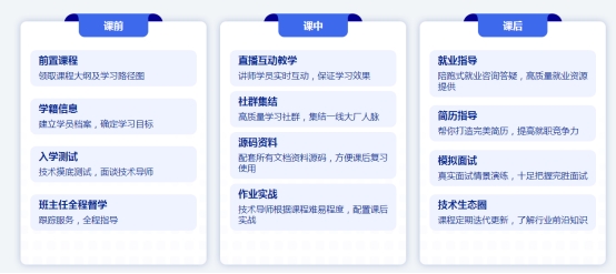 傳智教育博學(xué)谷《狂野架構(gòu)師》課程火熱開啟，助力數(shù)字人才實(shí)現(xiàn)職場高薪進(jìn)階