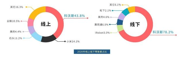 數(shù)讀智能清潔行業(yè)三季報，打了誰的臉？