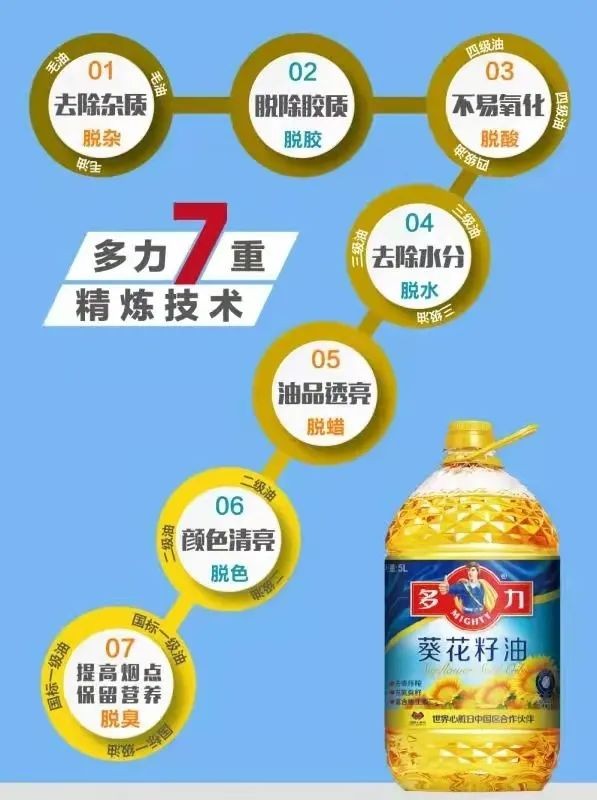 2020年度食用油加工企業(yè)強出爐，多力食用油生產廠商佳格再度上榜！
