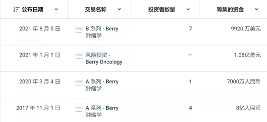 和瑞基因再拓癌癥早篩寬度，打造更貼合國內癌癥篩查市場的技術