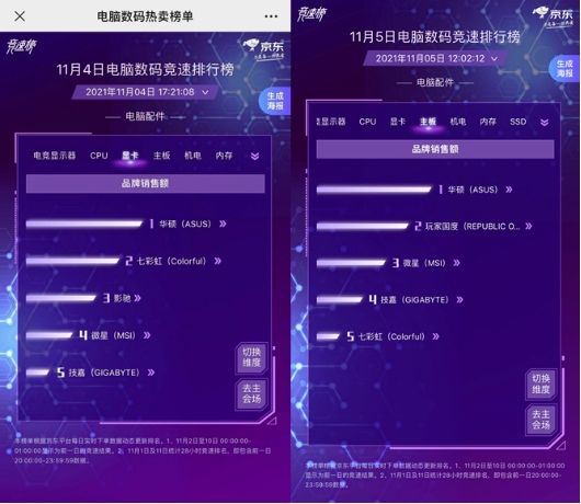 華碩DIY站臺京東11.11對話廣大新青年，為Z世代發(fā)聲解鎖發(fā)展新趨勢