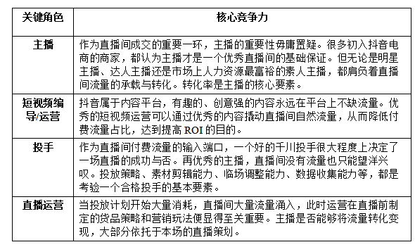 食品自播怎么做？合肥玖通的這份直播規(guī)劃和策略指南請(qǐng)收好