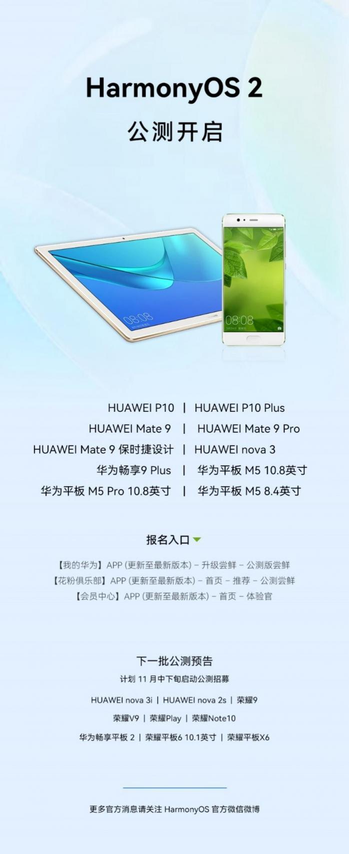 搭載HarmonyOS設(shè)備突破1.5億！華為P10系列等10款機型開啟公測