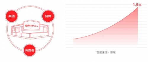 京東11.11聯(lián)合新華網(wǎng)大數(shù)據(jù)中心發(fā)布《2021中國電器新消費(fèi)報(bào)告》揭示五大電器消費(fèi)新趨勢