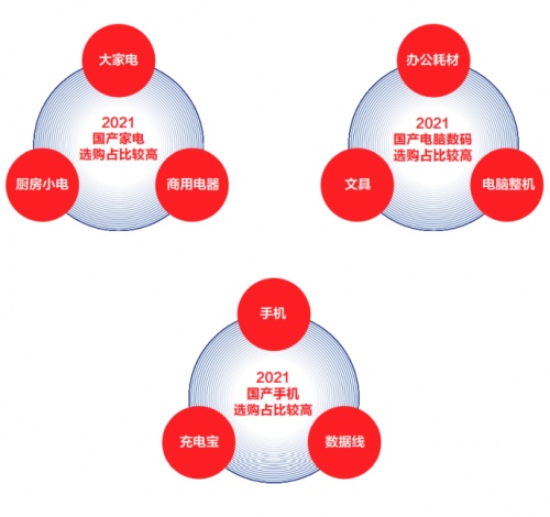 京東11.11聯(lián)合新華網(wǎng)大數(shù)據(jù)中心發(fā)布《2021中國電器新消費(fèi)報(bào)告》揭示五大電器消費(fèi)新趨勢