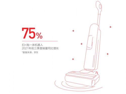 京東11.11聯(lián)合新華網(wǎng)大數(shù)據(jù)中心發(fā)布《2021中國電器新消費(fèi)報(bào)告》揭示五大電器消費(fèi)新趨勢