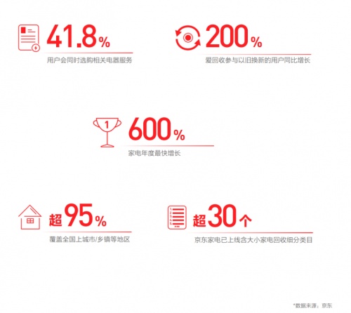 京東11.11聯(lián)合新華網(wǎng)大數(shù)據(jù)中心發(fā)布《2021中國電器新消費(fèi)報(bào)告》揭示五大電器消費(fèi)新趨勢