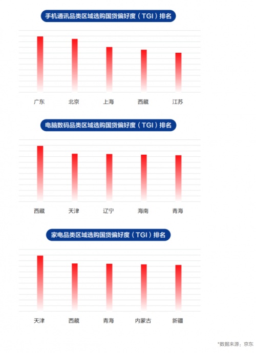 京東11.11聯(lián)合新華網(wǎng)大數(shù)據(jù)中心發(fā)布《2021中國電器新消費(fèi)報(bào)告》揭示五大電器消費(fèi)新趨勢