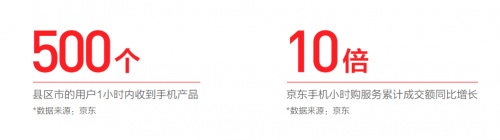 京東11.11聯(lián)合新華網(wǎng)大數(shù)據(jù)中心發(fā)布《2021中國電器新消費(fèi)報(bào)告》揭示五大電器消費(fèi)新趨勢