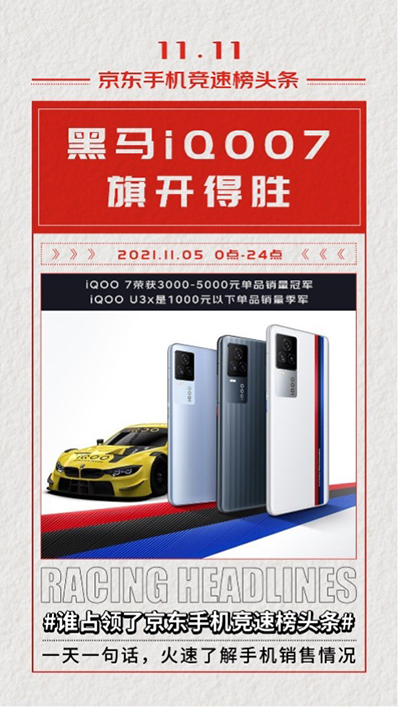 群雄逐鹿 iQOO 7斬獲京東11.11競速榜3000-5000元價位段銷冠