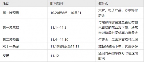2021年「雙11」天貓活動(dòng)有哪些玩法？淘寶京東雙十一紅包省錢攻略