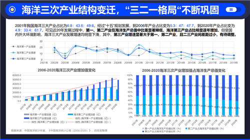啟信寶洞察海洋新興產(chǎn)業(yè) 縱觀“星辰大?！钡脑鏊亠L(fēng)口
