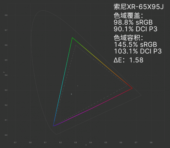 4K液晶王者歸來 索尼XR-65X95J電視評測
