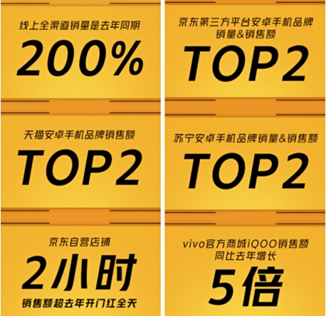 論資排輩時代結束，iQOO憑實力和蘋果小米坐上同一牌桌