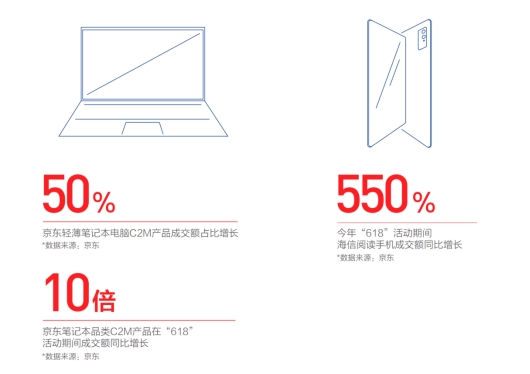 京東《2021中國電器新消費(fèi)報告》：潮流新品類成電器消費(fèi)新寵